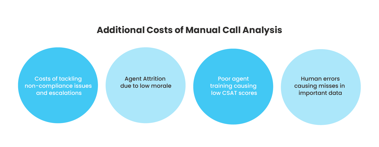 Conversational Intelligence in Contact Centers