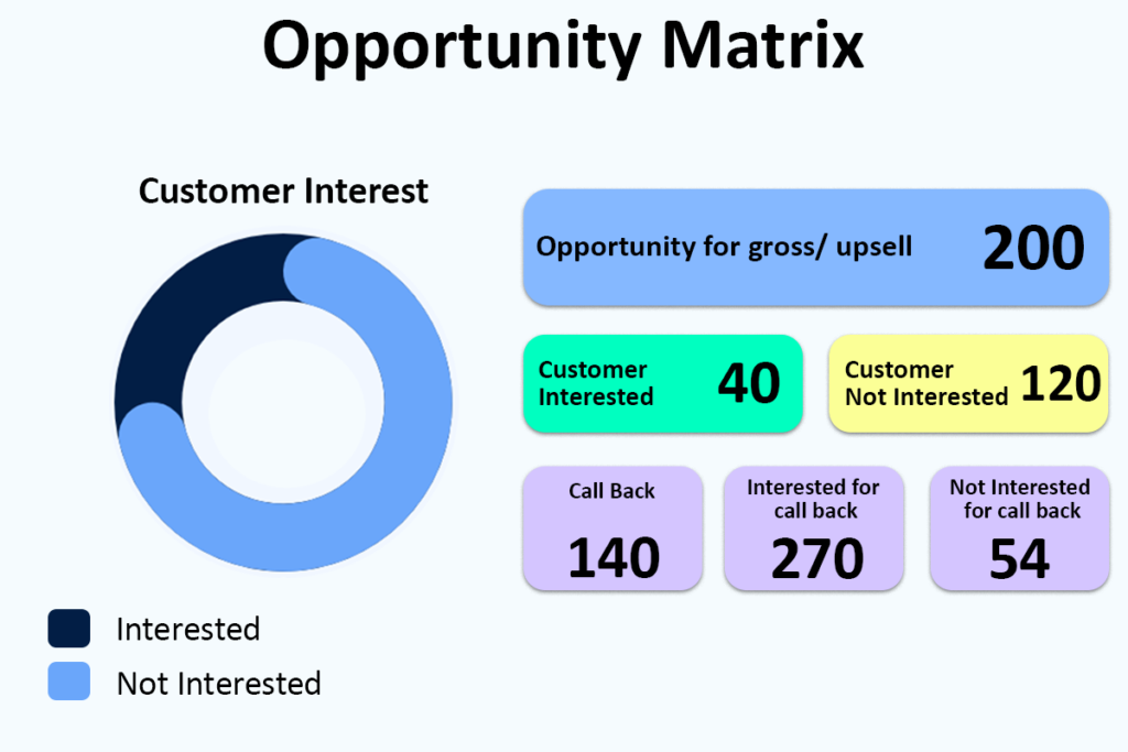 Opportunity Matrix