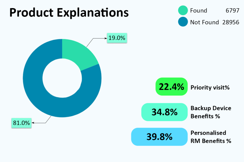 Product explanations--