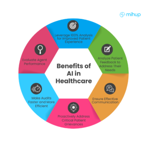 Benefits of AI in Healthcare