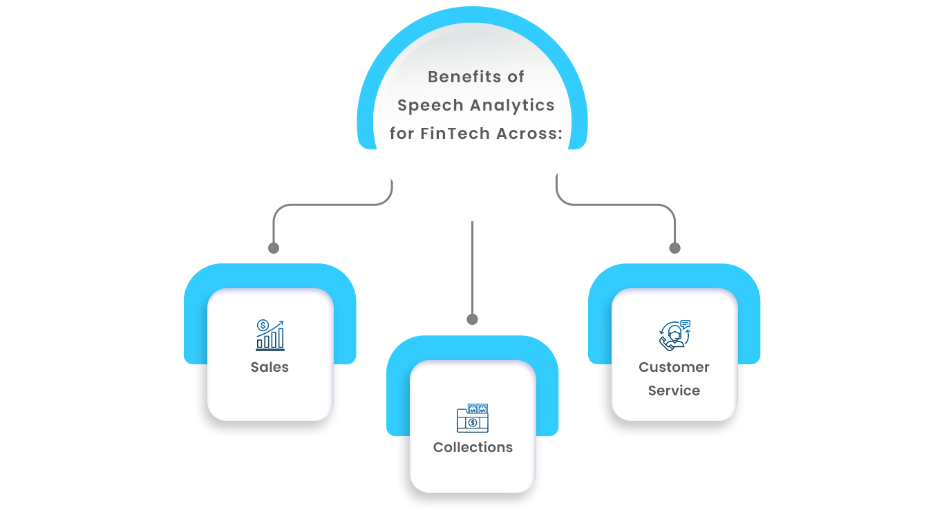 Benefits of Speech Analytics in Fintech