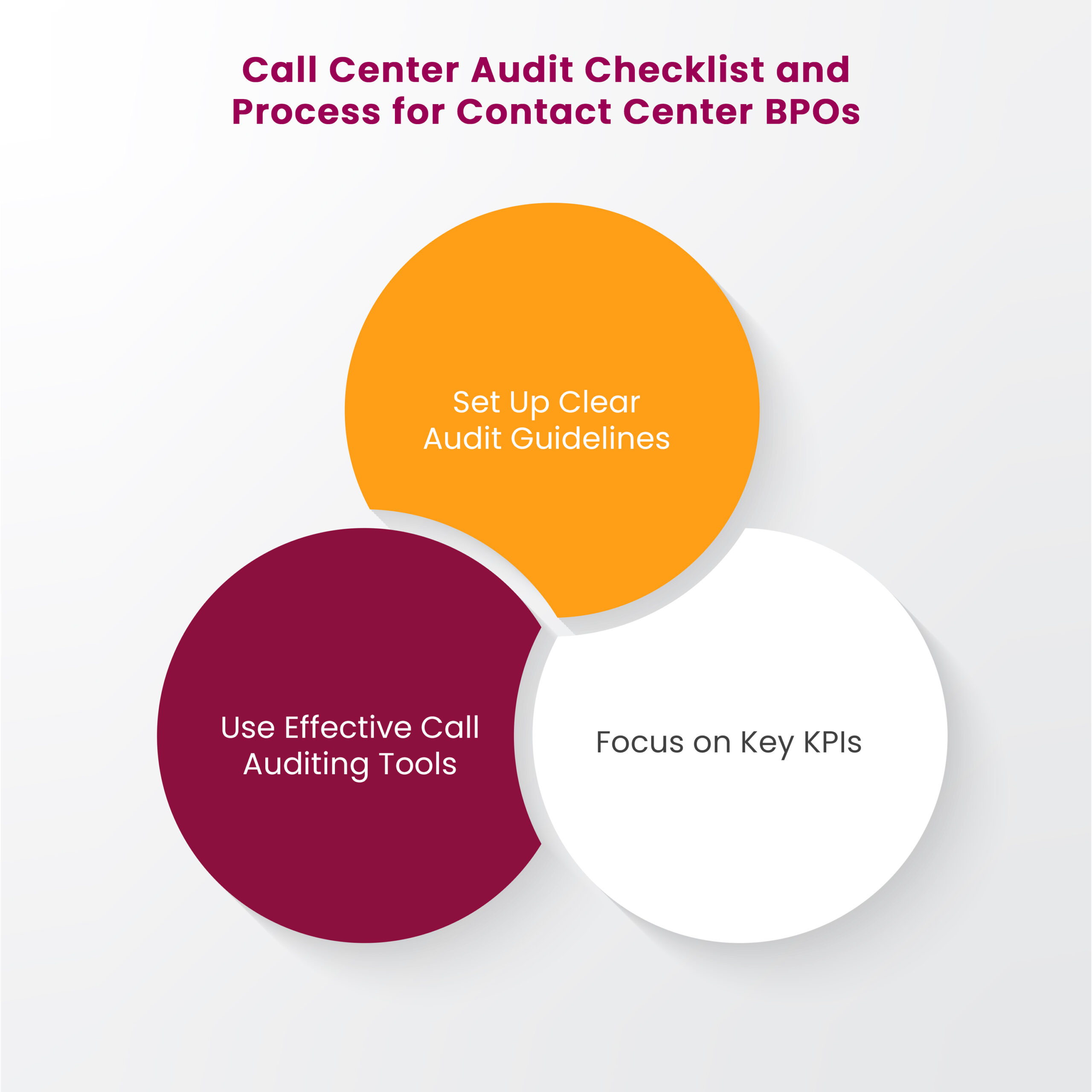 Call Center Audit Checklist