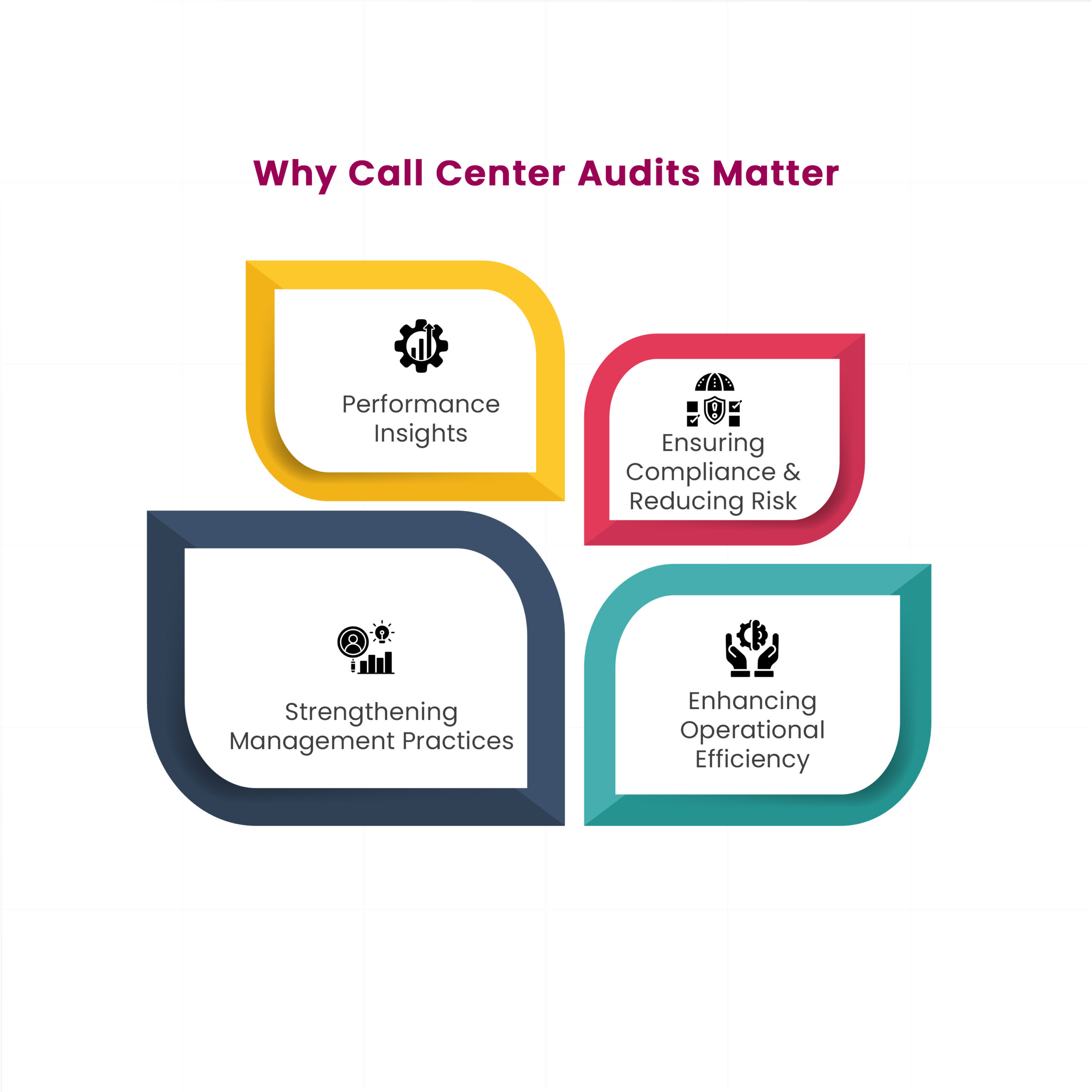 Why Call Center Audits Matter