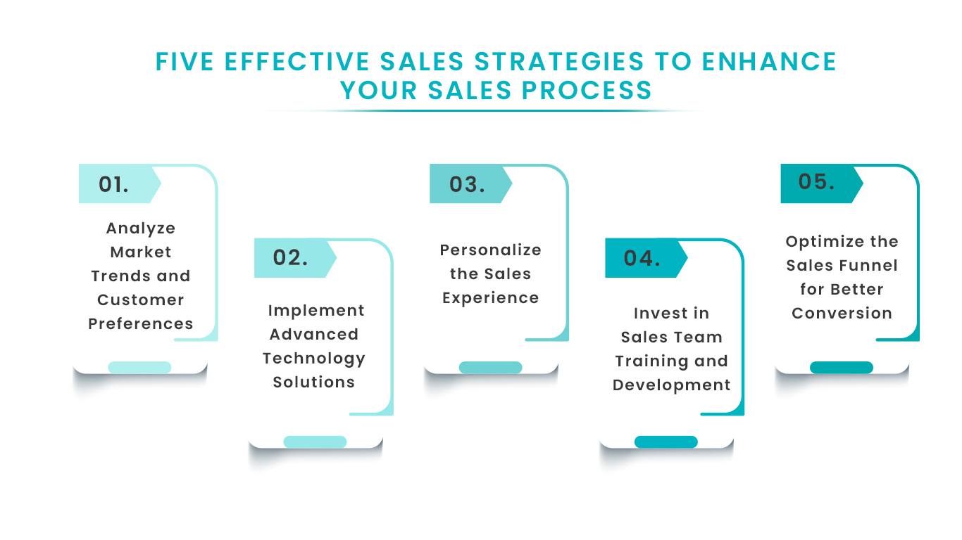 sales strategies to enhance your sales process