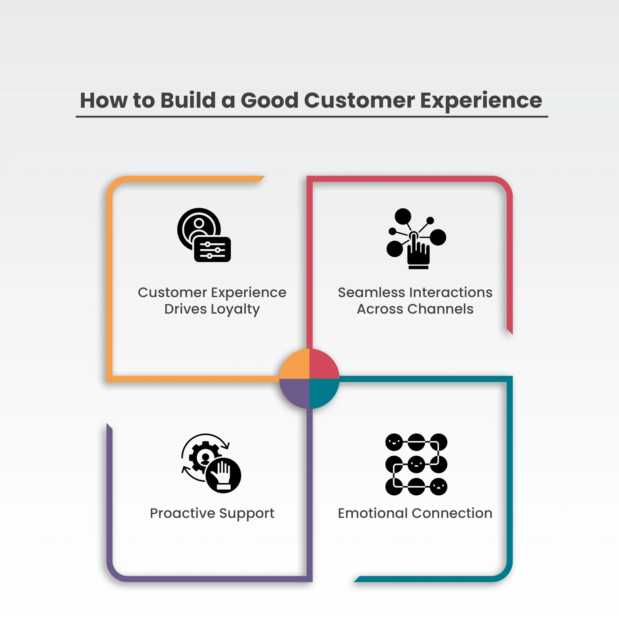 Tips to Build a Good Customer Experience