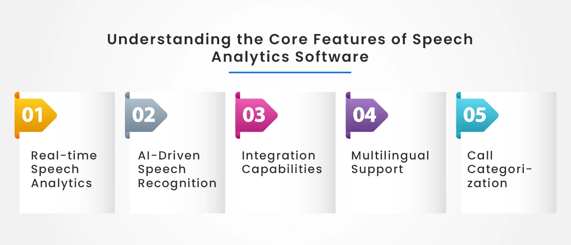 Features of Speech Analytics Software