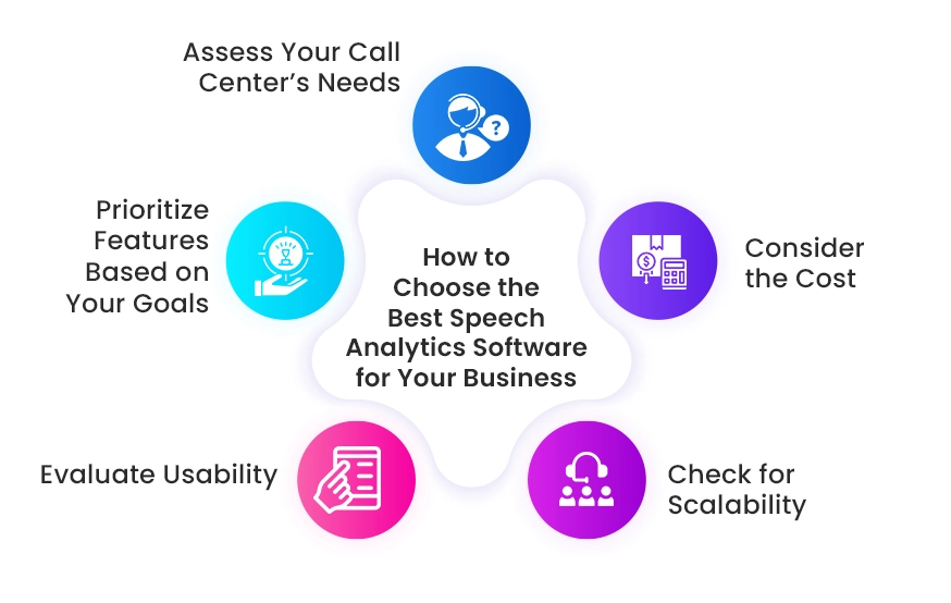 How to Choose Best Speech Analytics Software