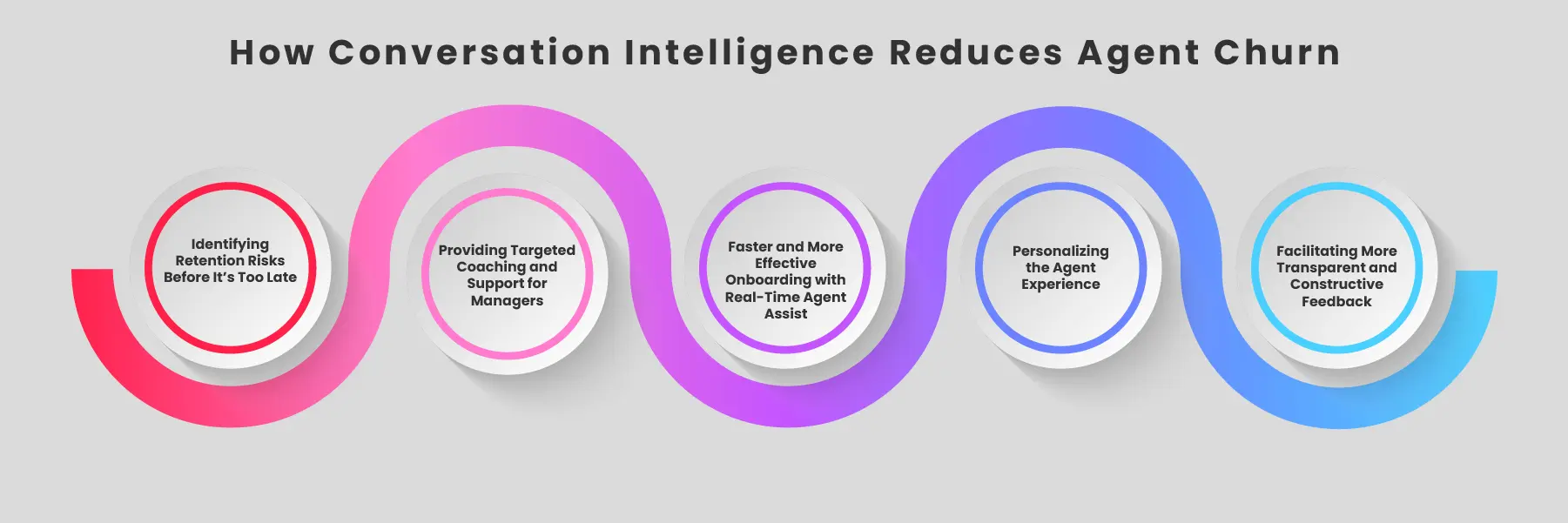 Reduce agent churn