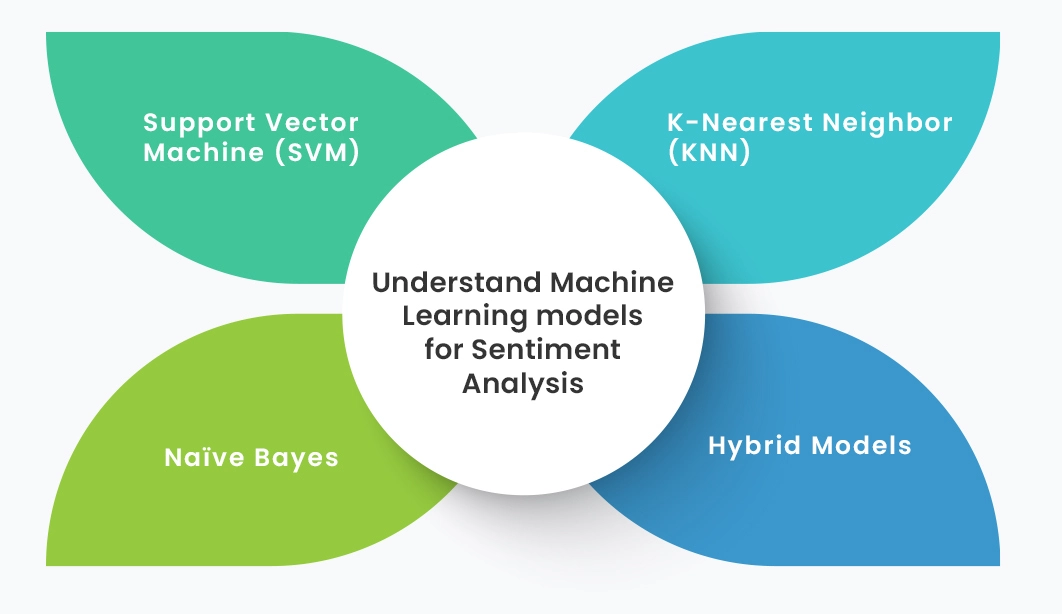 MLM for Sentiment Analysis