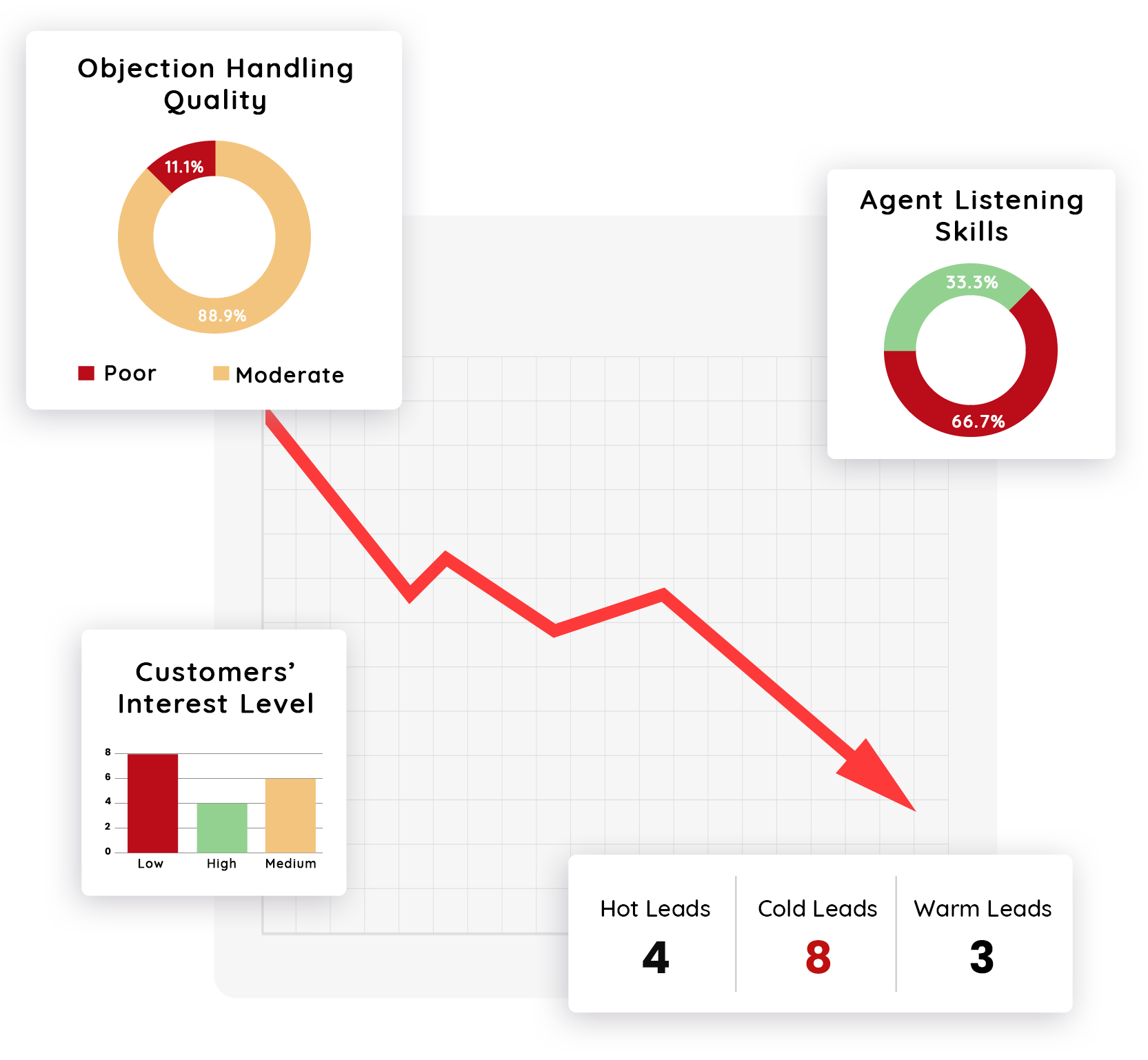 Speech Analytics
