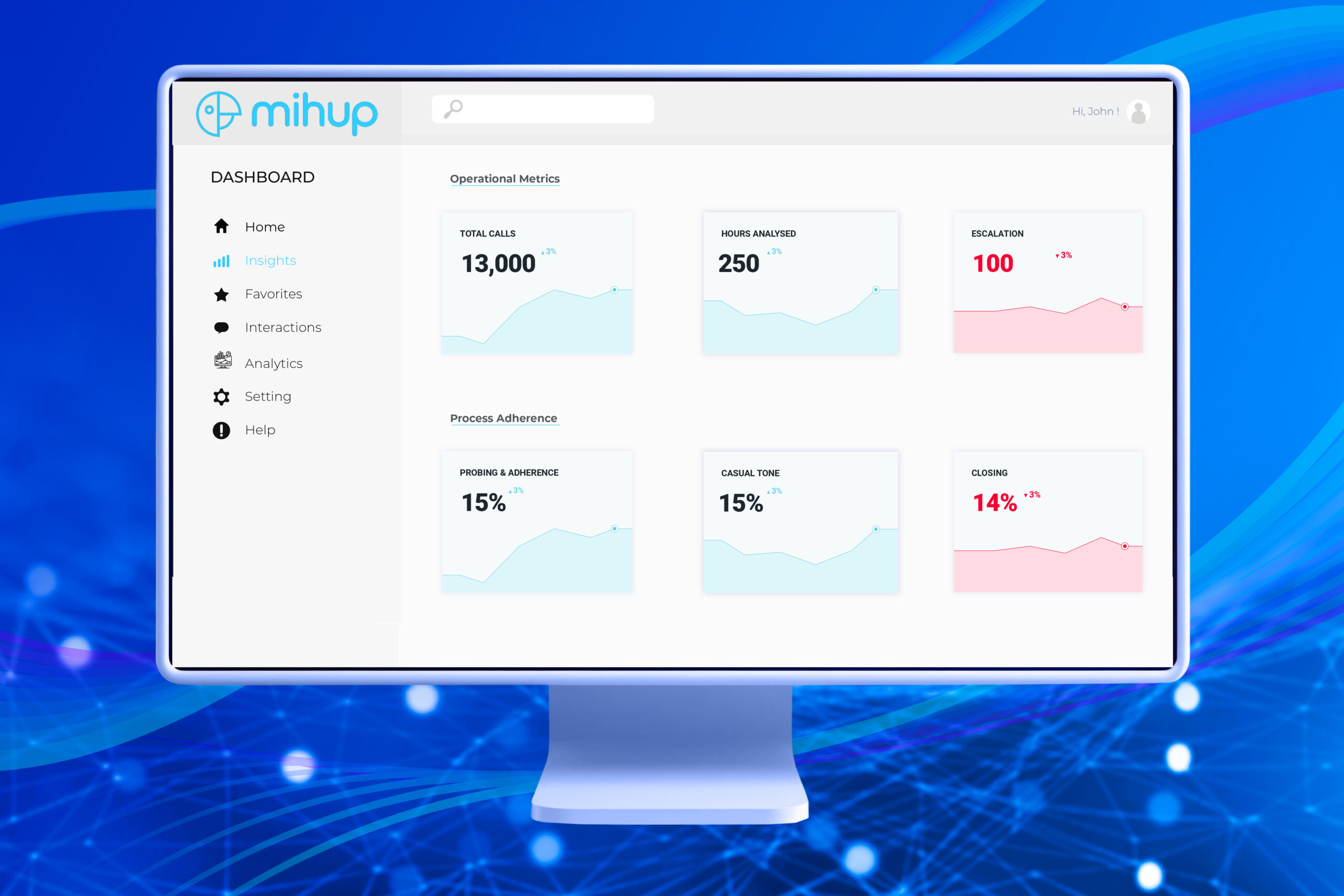 Mihup.ai (MIA) Dashboard